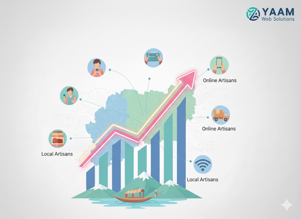 E-commerce in Kashmir
