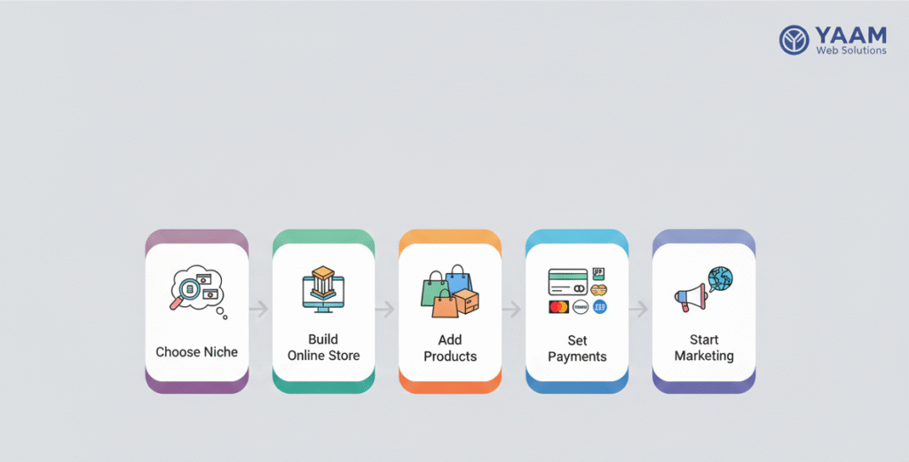 E-commerce in Kashmir