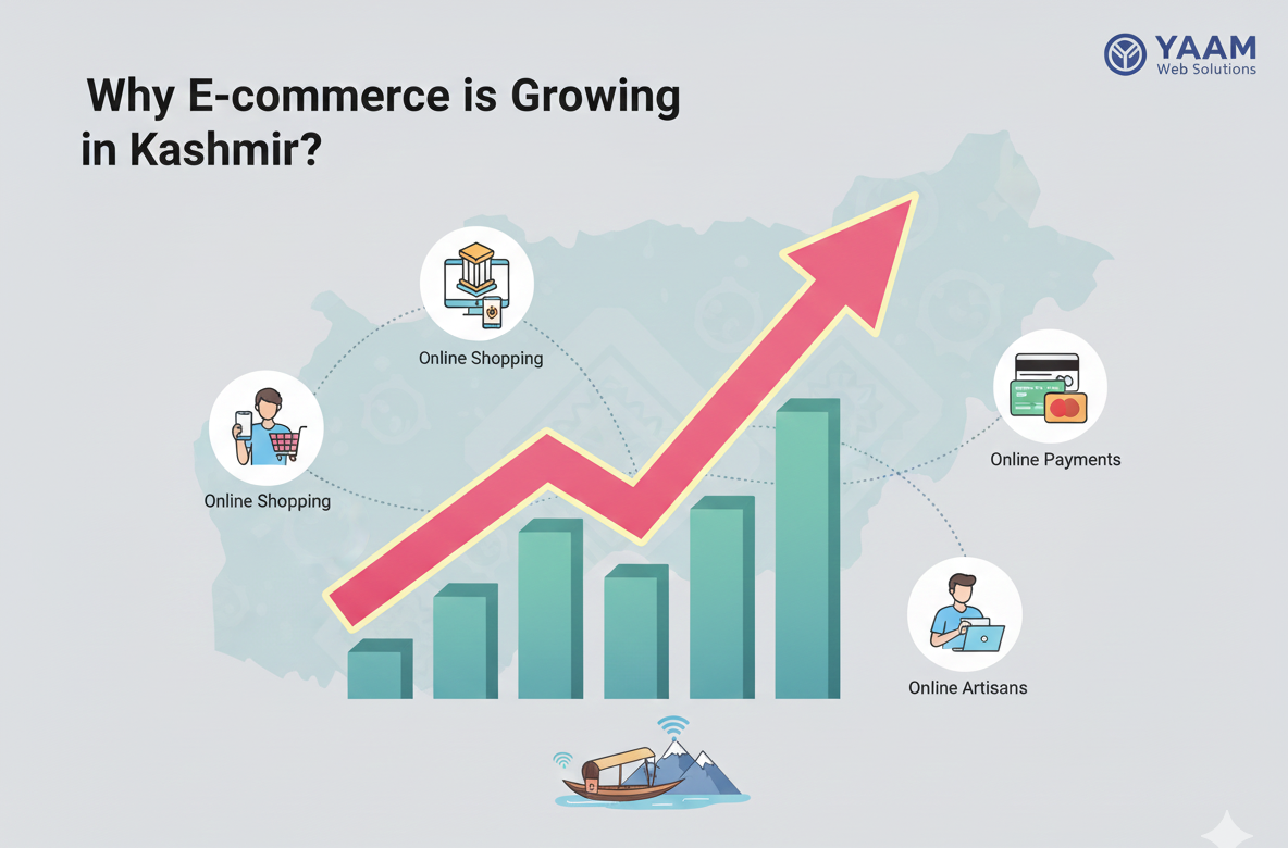 E-commerce in Kashmir