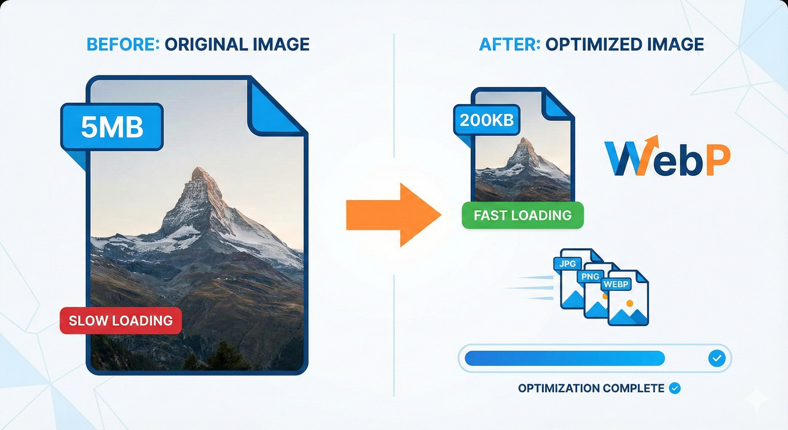 WordPress speed optimization 2025