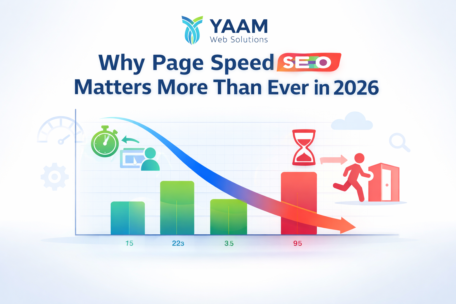 page speed SEO